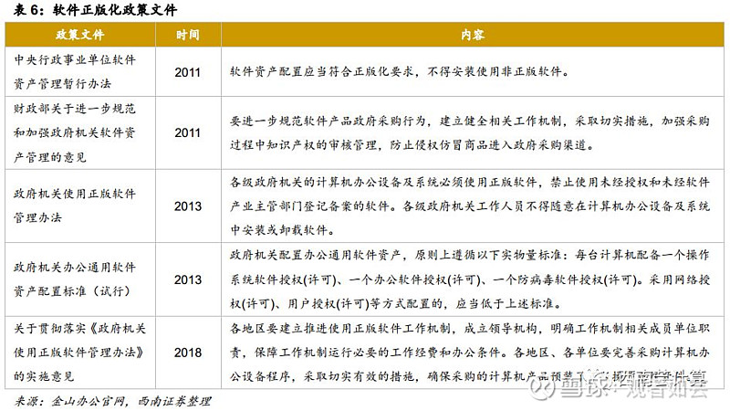 國產辦公軟件龍頭，智能云化助力未來 金山辦公(688111)深度分析
