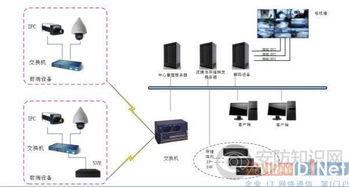 網絡監控產品琳瑯滿目，如何找到你的Mr. Right？局域網布線全攻略