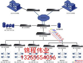 內部溝通無憂 內線電話交換機與局域網布線的整體解決方案