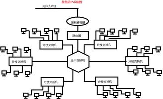 一根網(wǎng)線如何讓多臺(tái)電腦上網(wǎng) 從IP設(shè)置到局域網(wǎng)布線全解析（以網(wǎng)吧為例）