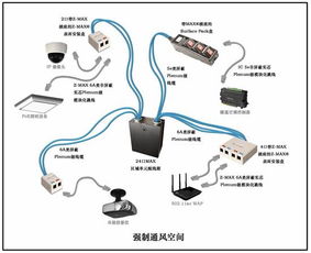 美國西蒙plenum級阻燃布線和連接系統促進智能建筑部署