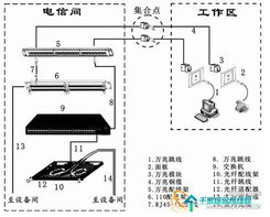 Dintek萬兆非屏蔽布線方案 構(gòu)建高效局域網(wǎng)的理想選擇
