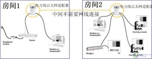 按生成之后JSON開(kāi)始就算已經(jīng)做)