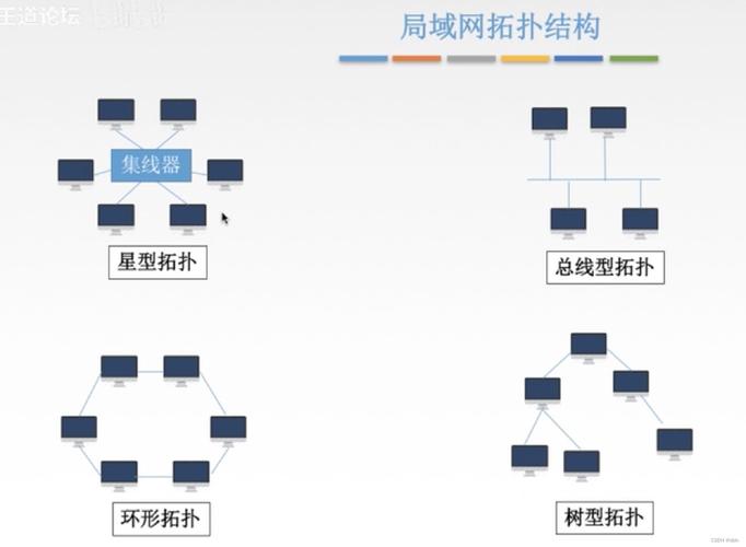 局域網(wǎng)與廣域網(wǎng) 從布線基礎(chǔ)到網(wǎng)絡(luò)架構(gòu)解析